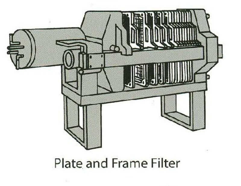 Filter press plate and frame