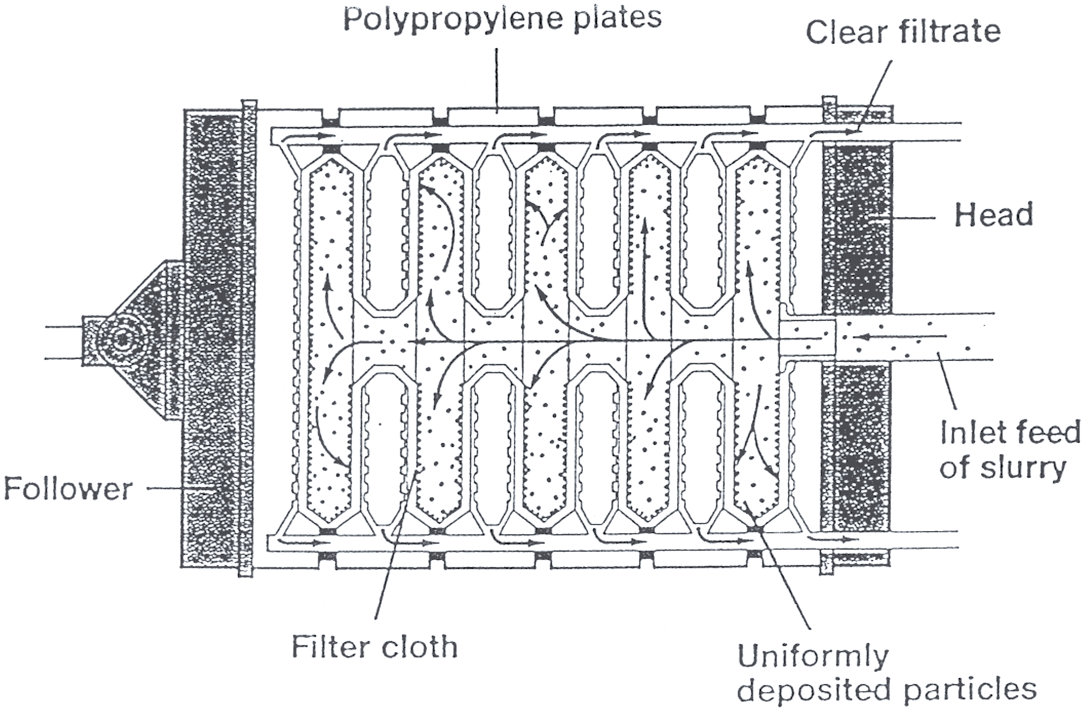 Plate and frame filter presses