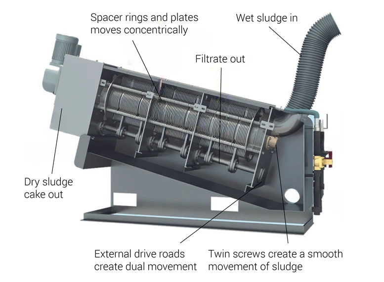 dewatering screw press machine